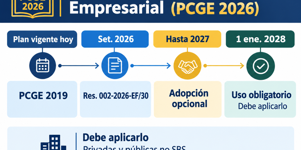 PCGE 2026: El Nuevo Plan Contable General Empresarial será obligatorio desde 2028